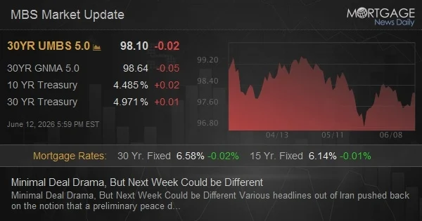 Minimal Deal Drama, But Next Week Could be Different
