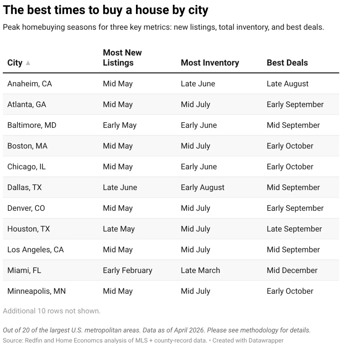 Navigating the 2026 Real Estate Landscape: When is the Truly Optimal Time to Buy?