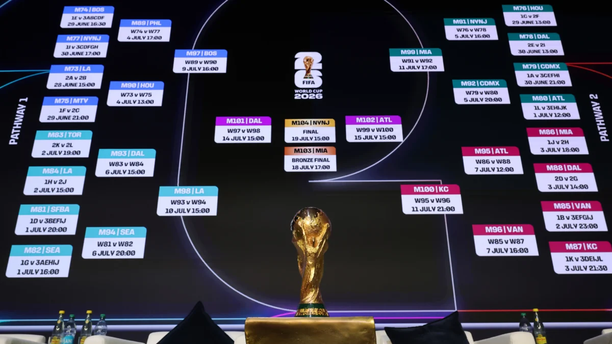 The 48-Team Frontier: Navigating the Complexity of the Modern World Cup