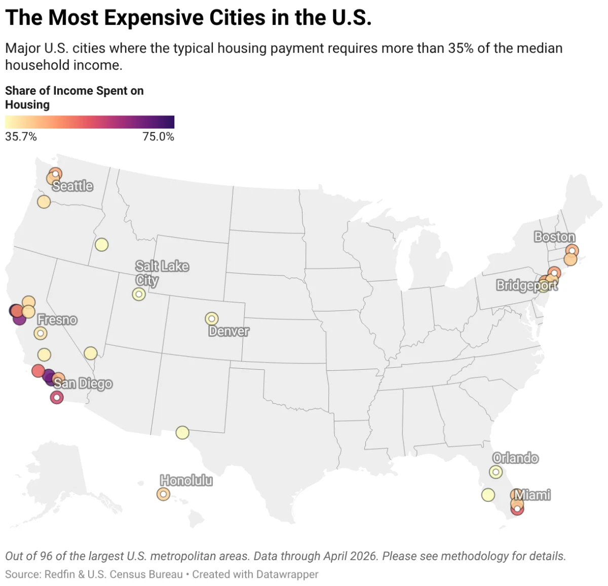 The Great Barrier: Why the American Dream of Homeownership Has Become a Financial Mirage
