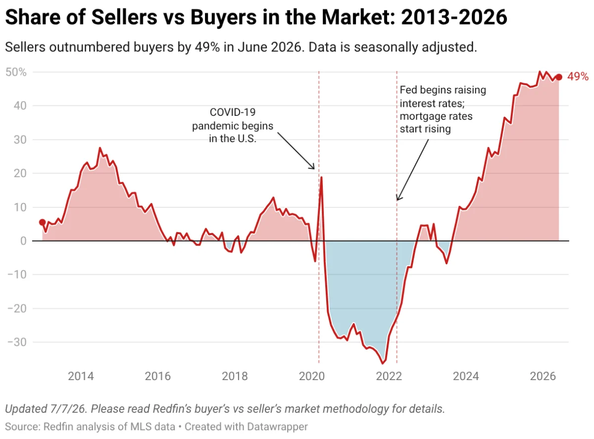 The 2026 Housing Crossroads: Navigating a Buyer’s Market Amid Economic Volatility