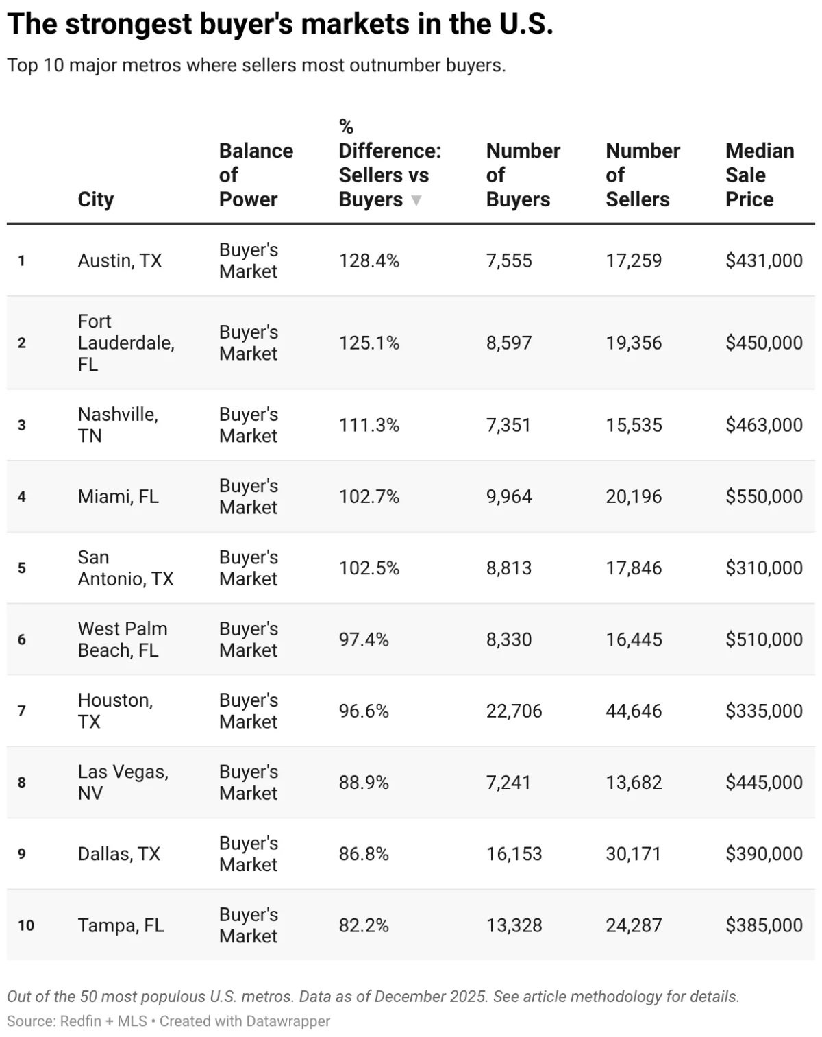 The 2026 Housing Pivot: Why the U.S. Has Entered Its Strongest Buyer’s Market in Years