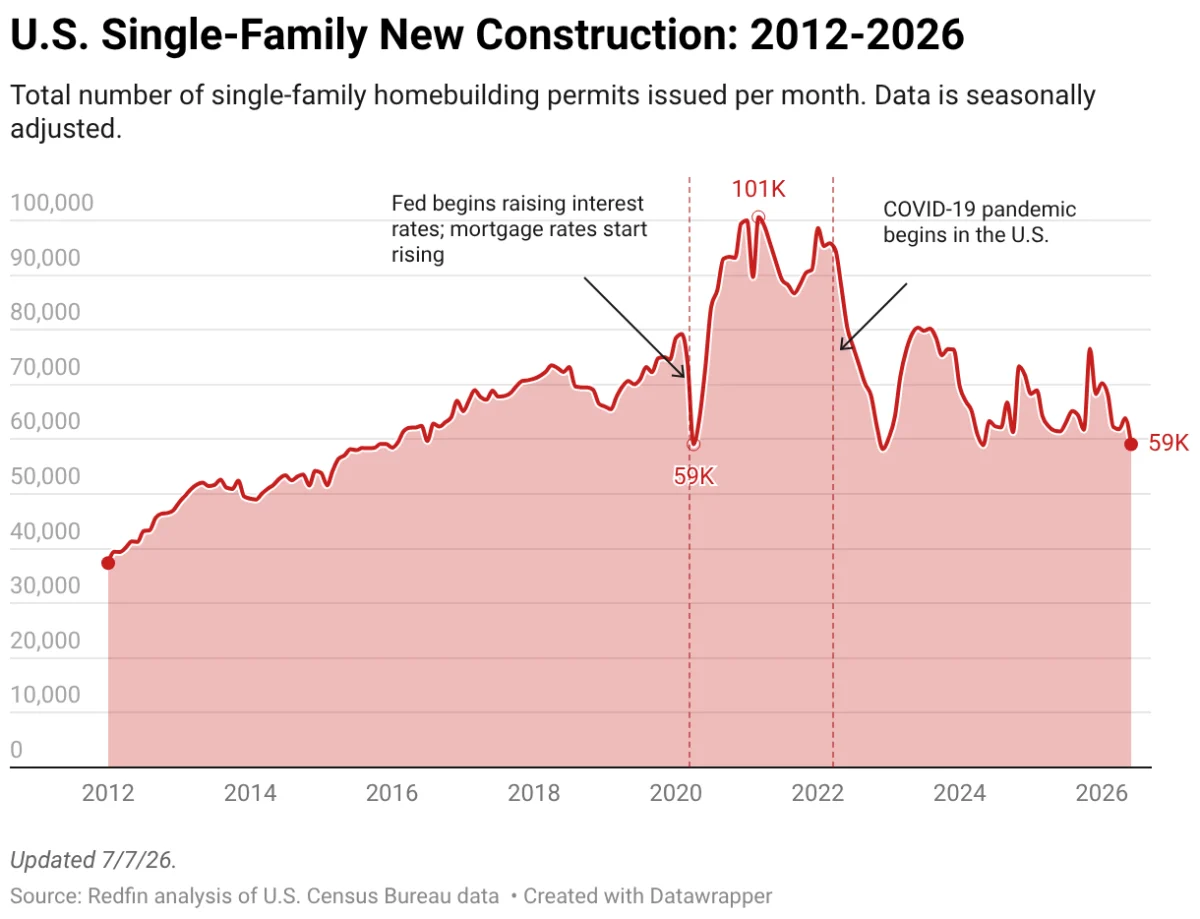 The Great Housing Reset: Why Prices Are Stalling, Not Crashing, in the 2026 Market