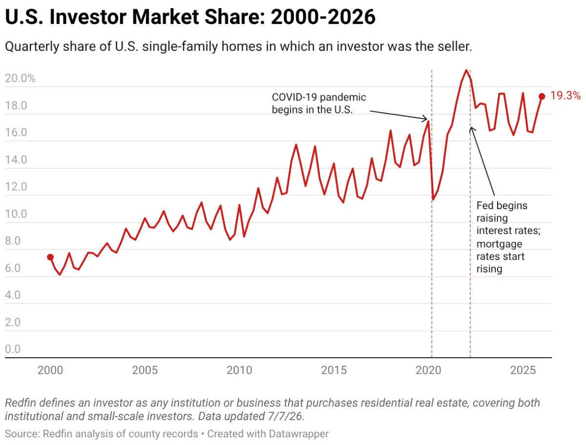 The Great Housing Stagnation: Why Homeownership Remains Out of Reach in 2026