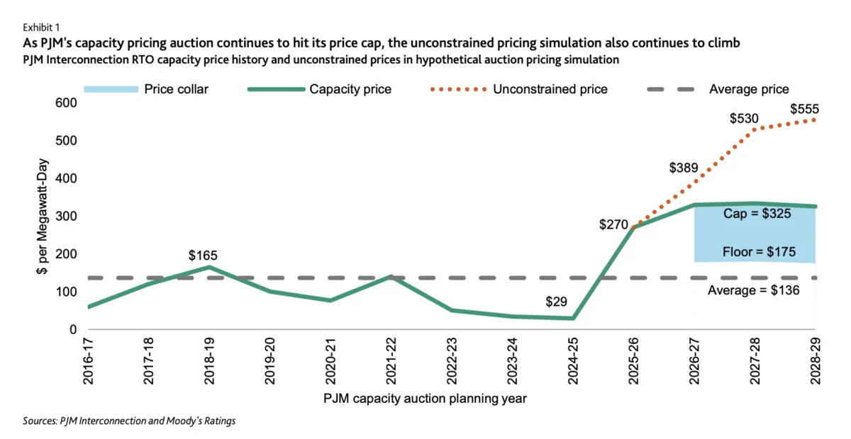 The Invisible AI Tax: How Data Centers are Driving Record Power Prices and Reshaping the U.S. Energy Grid