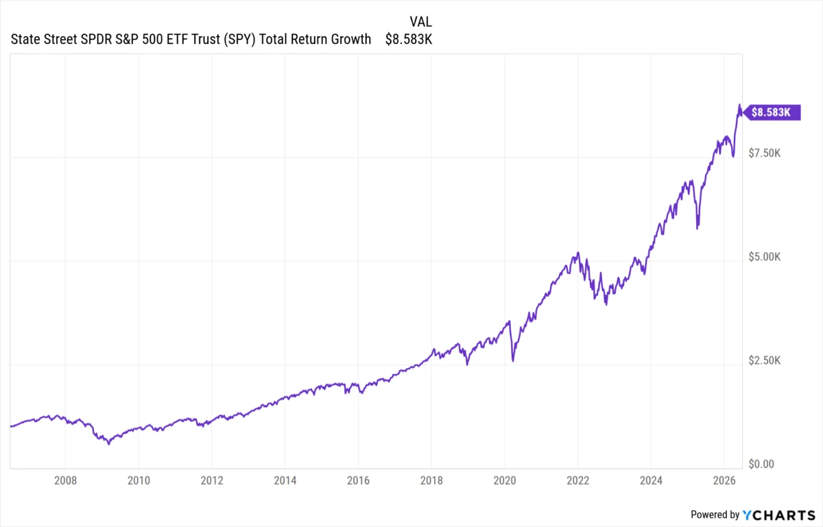 The Passive Revolution: Why "Playing Dumb" Has Become the Smartest Move in Finance