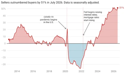 Navigating the 2026 Housing Market: A Comprehensive Guide for Sellers
