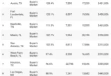 The Great Housing Pivot: Analyzing the 2026 Shift to a Buyer’s Market