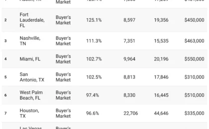 The Great Housing Pivot: Analyzing the 2026 Shift to a Buyer’s Market