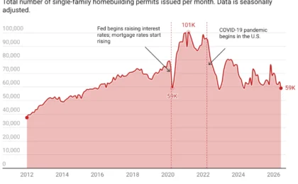 The Great Real Estate Recalibration: Why the U.S. Housing Market is Stabilizing, Not Collapsing