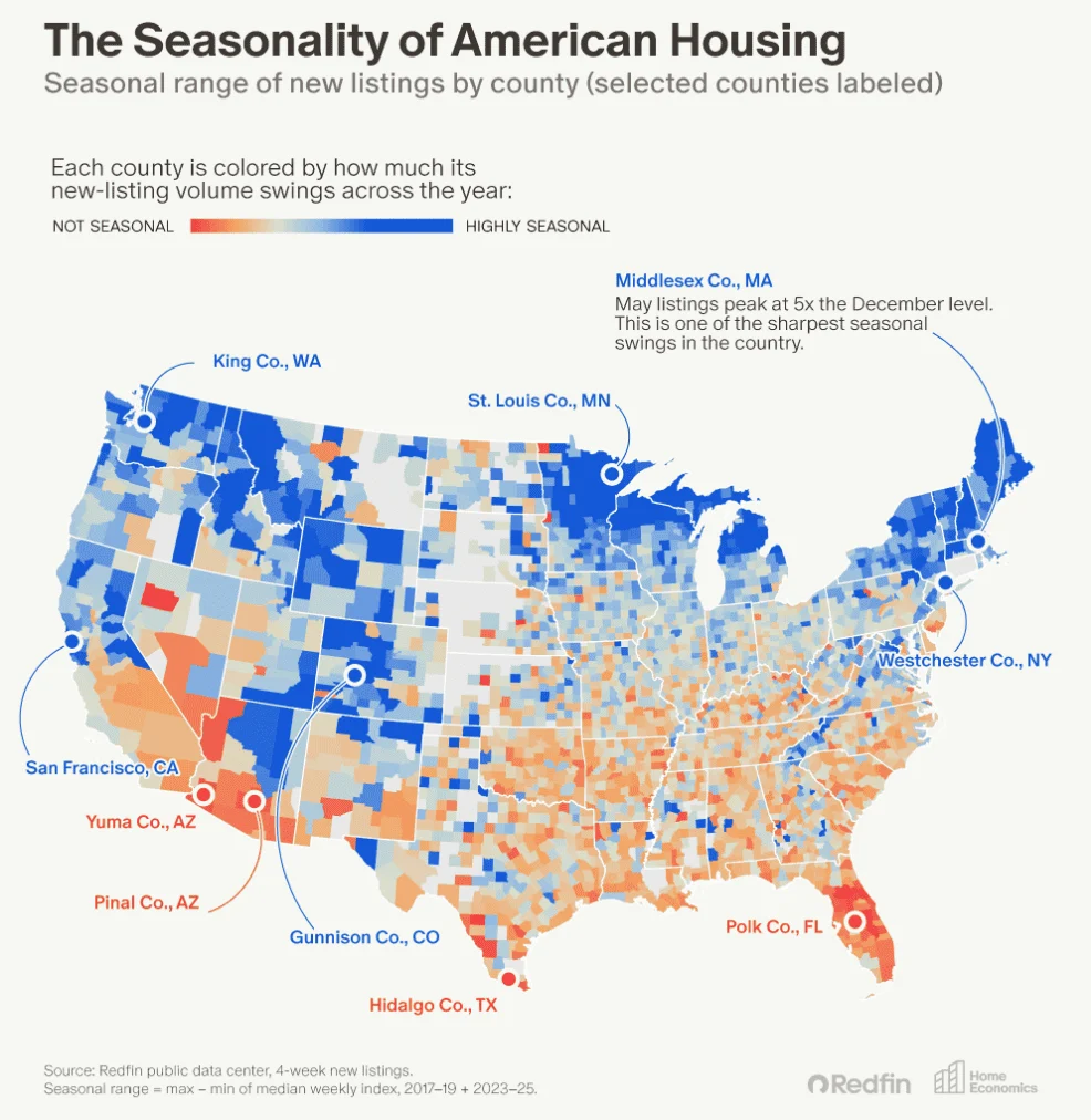 The Strategic Advantage: Navigating the Complexities of Listing Your Home in 2026