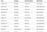 The Strategic Window: Decoding the Best Time to Buy a Home in 2026