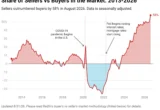 Navigating the 2026 Housing Market: A Comprehensive Guide for Sellers