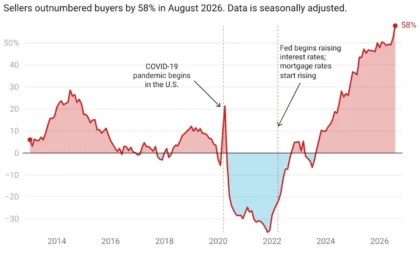 Navigating the 2026 Housing Market: A Comprehensive Guide for Sellers