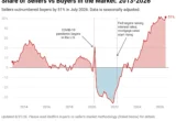 Navigating the 2026 Housing Market: A Comprehensive Guide for Sellers