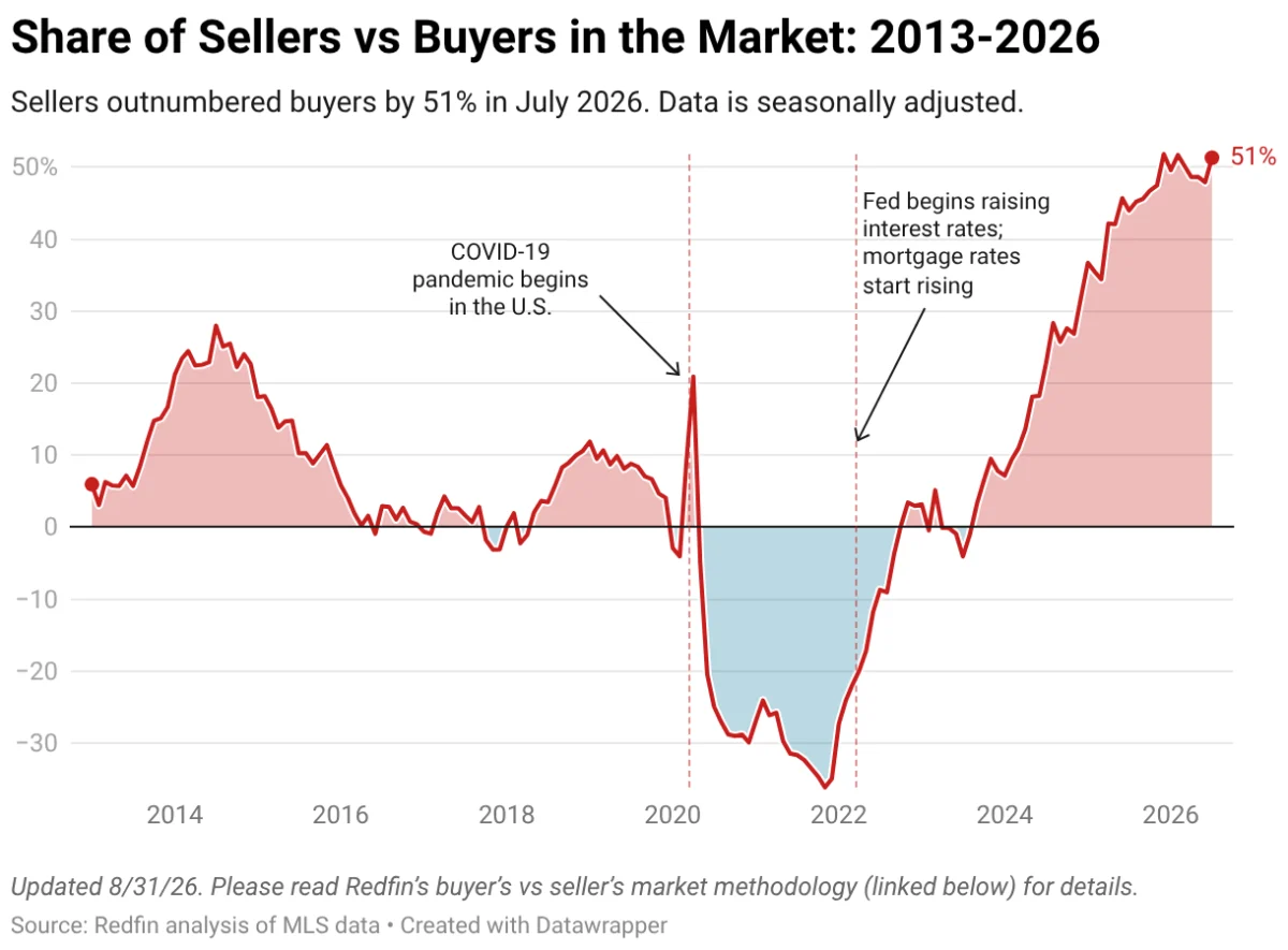 Navigating the 2026 Housing Market: A Comprehensive Guide for Sellers
