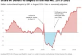 The 2026 Housing Dilemma: Navigating a Complex Market as a Seller