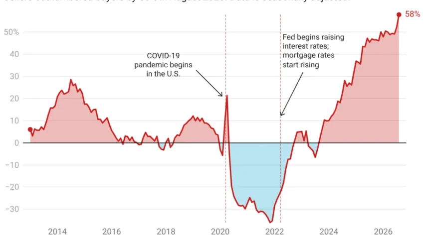 The 2026 Housing Dilemma: Navigating a Complex Market as a Seller