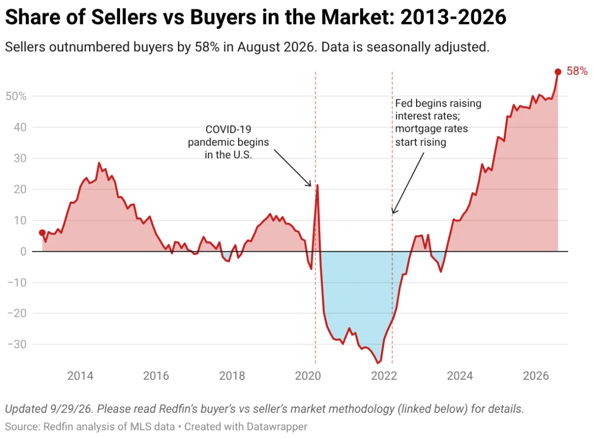 The 2026 Housing Dilemma: Navigating a Complex Market as a Seller