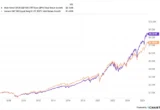 The Great Divergence: Why the S&P 500’s "Narrow Breadth" Is a Feature, Not a Bug