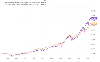 The Great Divergence: Why the S&P 500’s "Narrow Breadth" Is a Feature, Not a Bug
