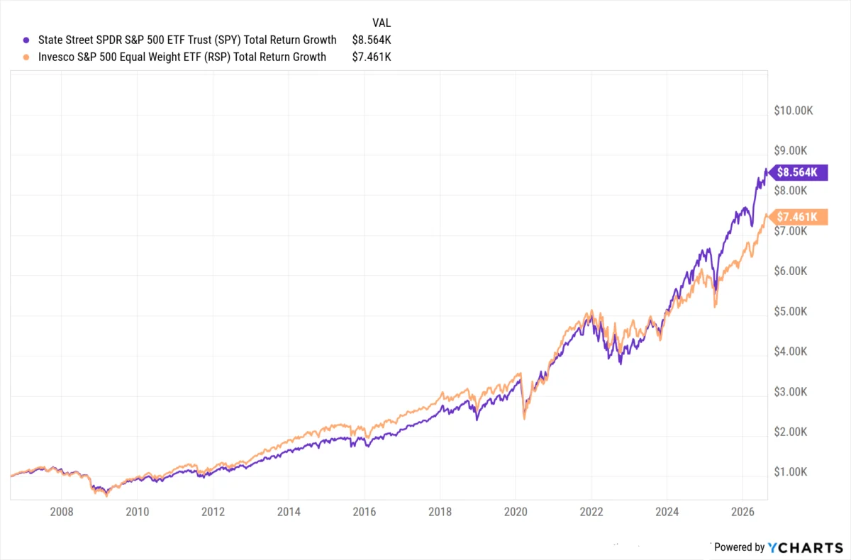The Great Divergence: Why the S&P 500’s "Narrow Breadth" Is a Feature, Not a Bug