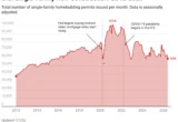 The Great Housing Reset: Why Prices Are Stabilizing, Not Collapsing