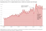 The Great Housing Standoff: Anatomy of an Unprecedented Market Crisis in 2026