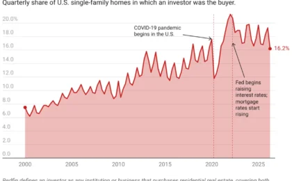 The Great Housing Standoff: Anatomy of an Unprecedented Market Crisis in 2026