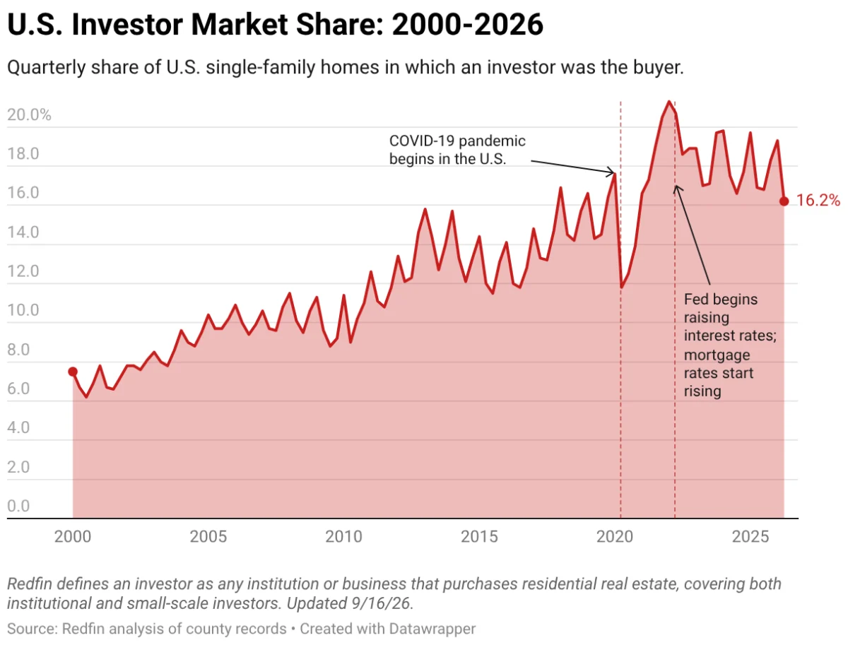 The Great Housing Standoff: Anatomy of an Unprecedented Market Crisis in 2026