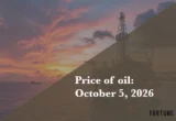 Global Energy Markets in Flux: Brent Crude Surges Past $105 as Supply Concerns and Policy Shifts Reshape the Landscape