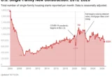 The Great Housing Reset: Why Prices Won’t Crash, But Affordability Is Finally Turning a Corner
