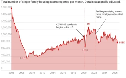 The Great Housing Reset: Why Prices Won’t Crash, But Affordability Is Finally Turning a Corner